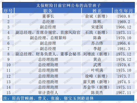 半年内“将帅”齐换！4年内1/3高管将轮替！太保财险第三阶段开启，精耕细作防风险