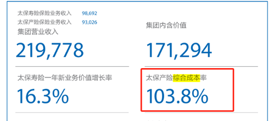 半年内“将帅”齐换！4年内1/3高管将轮替！太保财险第三阶段开启，精耕细作防风险