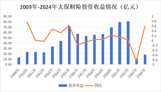 半年内“将帅”齐换！4年内1/3高管将轮替！太保财险第三阶段开启，精耕细作防风险