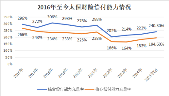 半年内“将帅”齐换！4年内1/3高管将轮替！太保财险第三阶段开启，精耕细作防风险