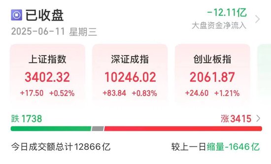 悄然布局？5股筹码集中度飙升超10%，龙头强势领涨超50%