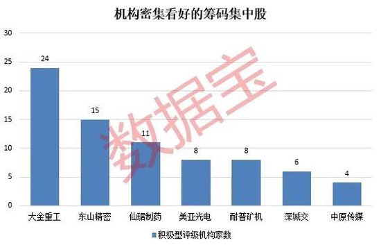 悄然布局？5股筹码集中度飙升超10%，龙头强势领涨超50%