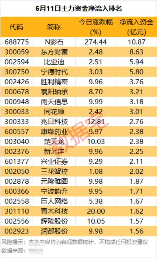 主力资金 | 暴涨！688775，主力资金盯上
