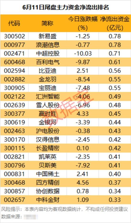 主力资金 | 暴涨！688775，主力资金盯上