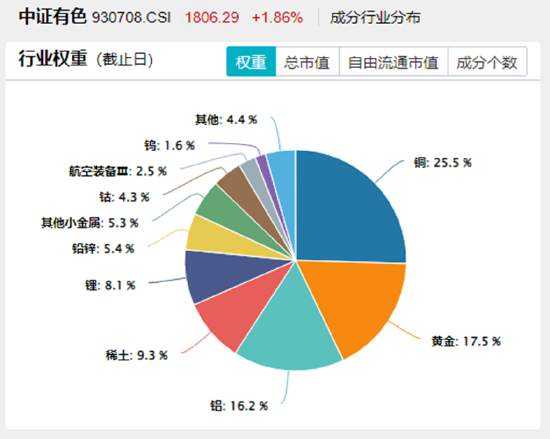 关键时刻，券商出手！大盘重返3400点！稀土点燃有色金属行情，159876劲涨2%创阶段新高