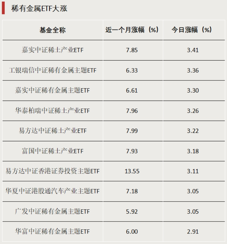 规模突破百亿元！这些ETF火了