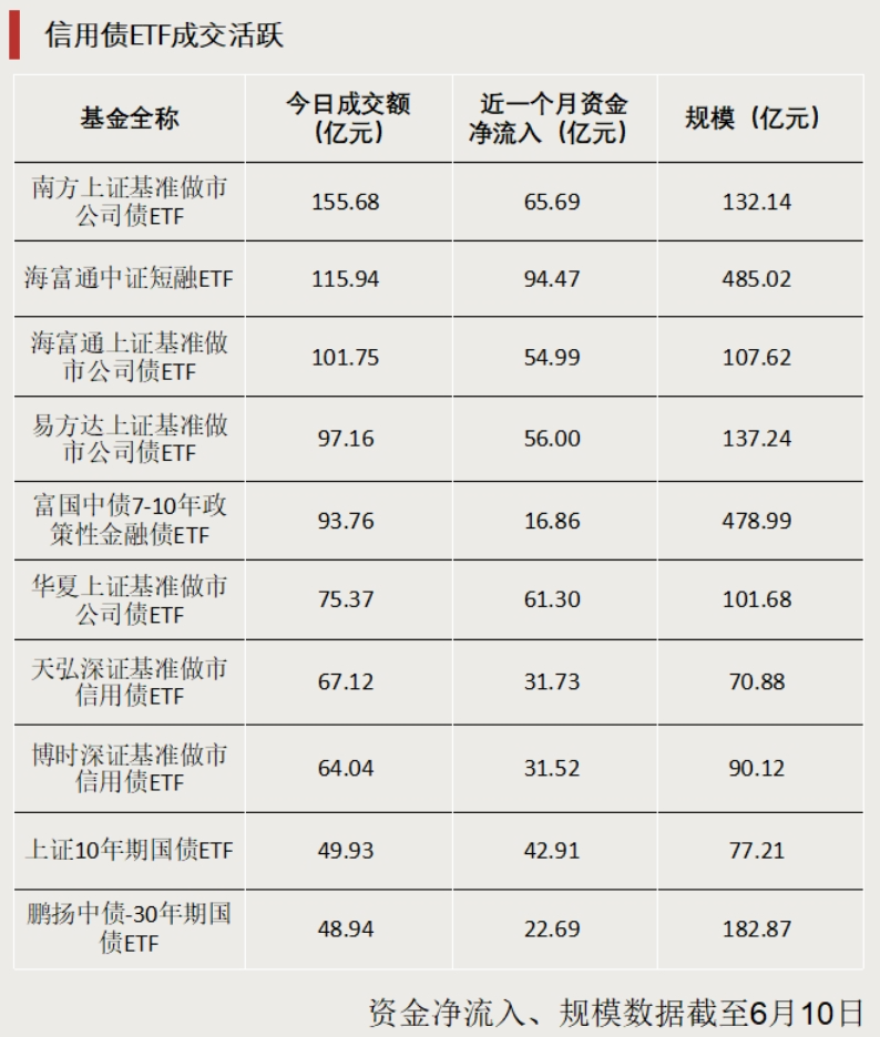 规模突破百亿元！这些ETF火了