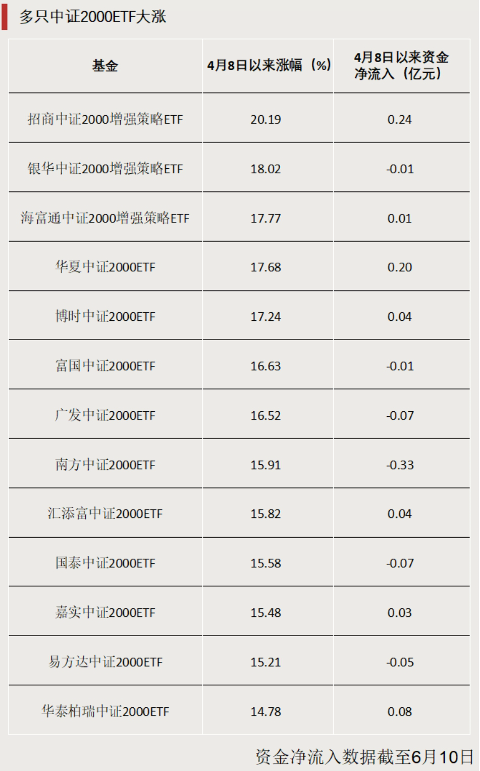 规模突破百亿元！这些ETF火了