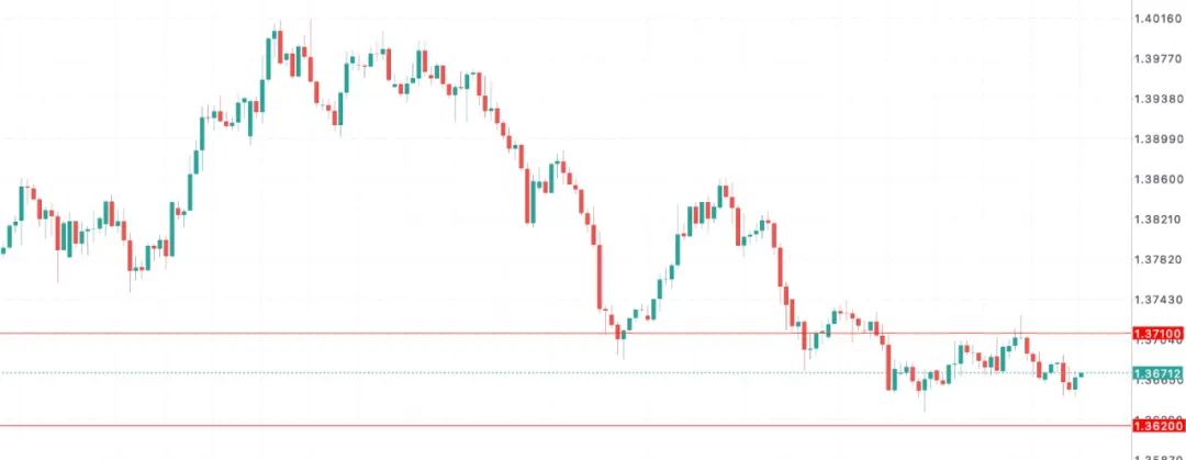 加拿大陷完美风暴：青年失业破表、贸易挨刀、货币塌方？