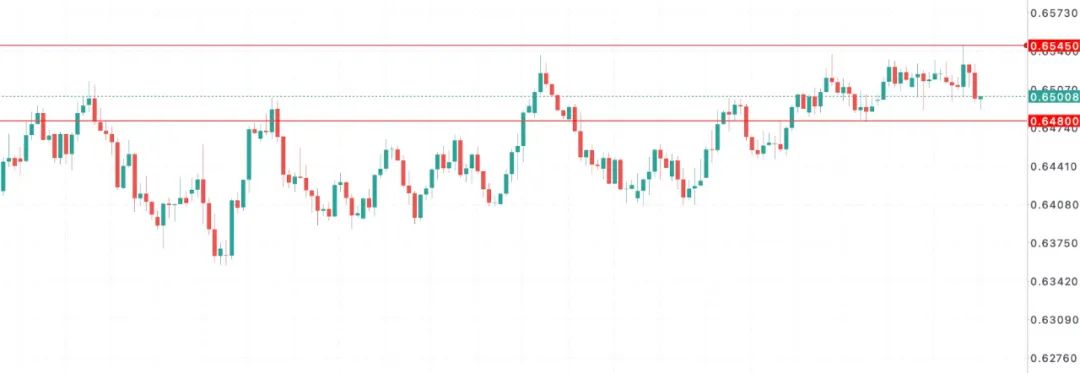 澳币惊现“假突破”！CPI利多秒没，美元反杀震惊市场！