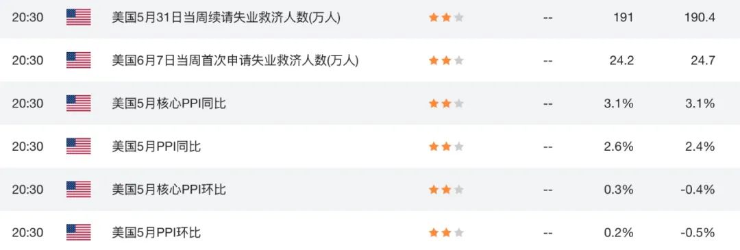 “美CPI爆冷，纽币怒涨在即？”——全球降息预期裂变，新西兰成黑马？