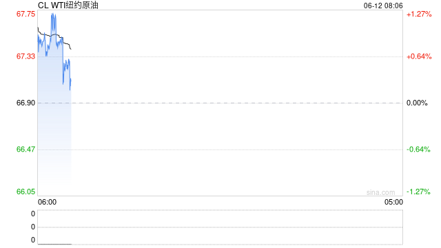 油价狂飙！火药桶要炸？美国从中东撤离人员，中东紧张局势急剧升温