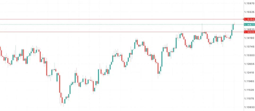 全球弃美入欧?拉加德公开呛声“贸易霸凌”,欧元喊出新时代口号