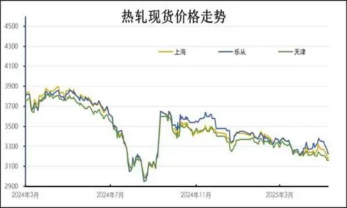 热轧供应增加处高位,价格仍将震荡偏弱