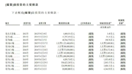 估值缩水百亿! 腾讯音乐“抄底”喜马拉雅,资本“割肉”离场? | BUG