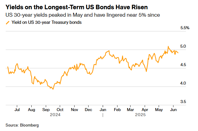 美债已非真正避险资产！“新债王”冈拉克：清算时刻将至