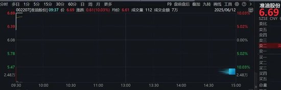 开盘直线涨停!刚刚,这个板块集体拉升