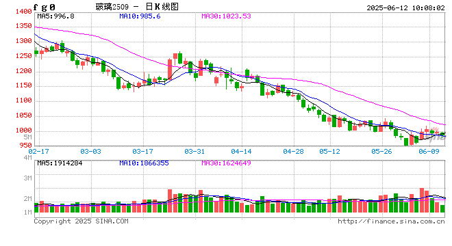 光大期货能源化工类日报6.12