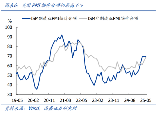 国盛宏观熊园：关税为何没有推升美国通胀？