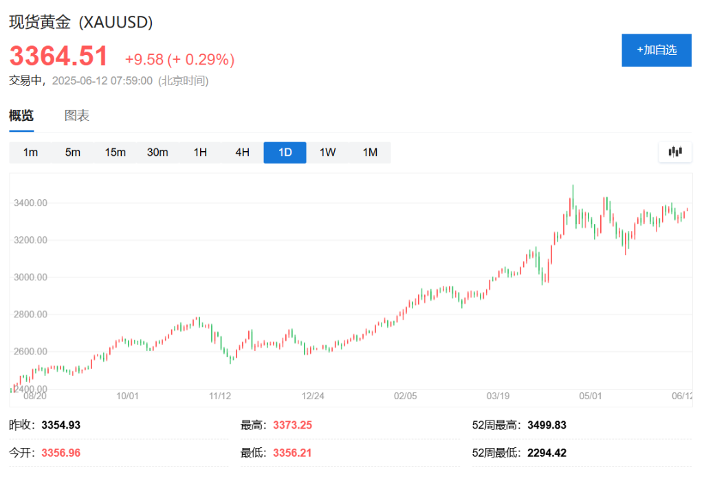 阿根廷加入“买金”大潮