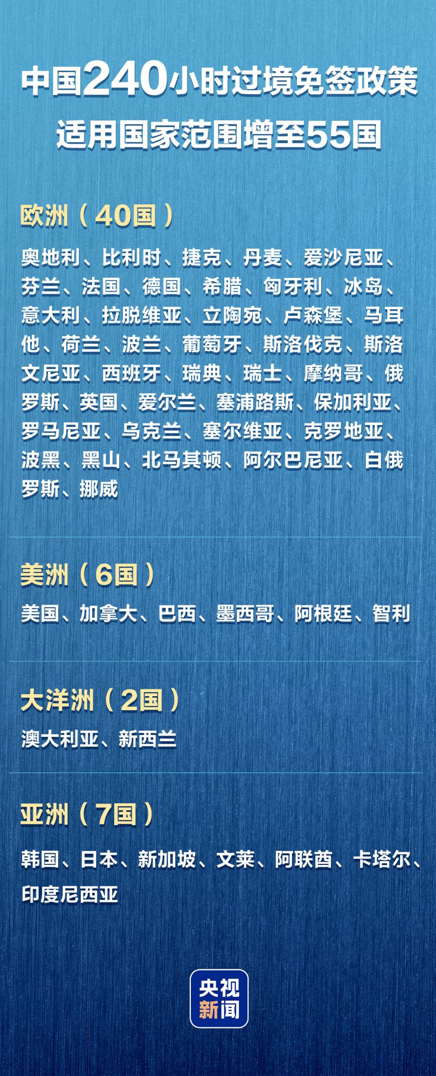 新增印尼！中国240小时过境免签政策适用国家增至55国