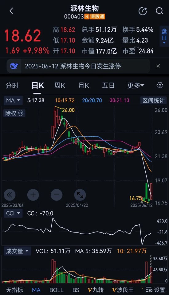 派林生物易主，陕煤旗下合伙企业38亿转手纯赚超亿元