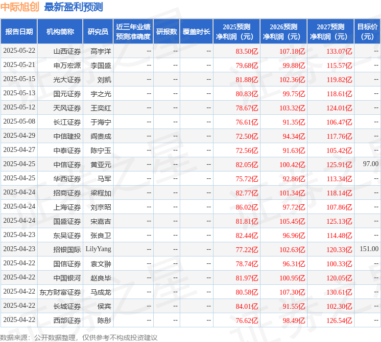中际旭创:有知名机构盘京投资参与的多家机构于6月11日调研我司