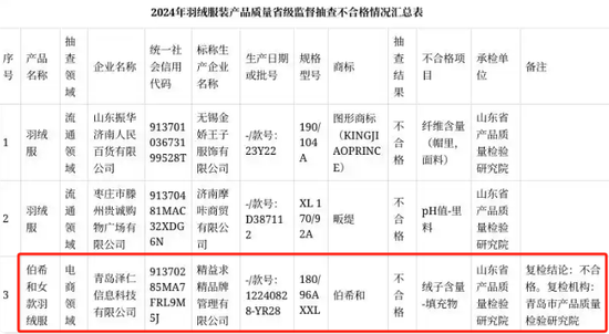 伯希和港股IPO：重要财务数据多次“打架”