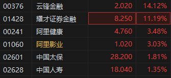 蚂蚁国际将在中国香港和新加坡申请稳定币许可 蚂蚁金服概念股上扬 云锋金融涨超14%