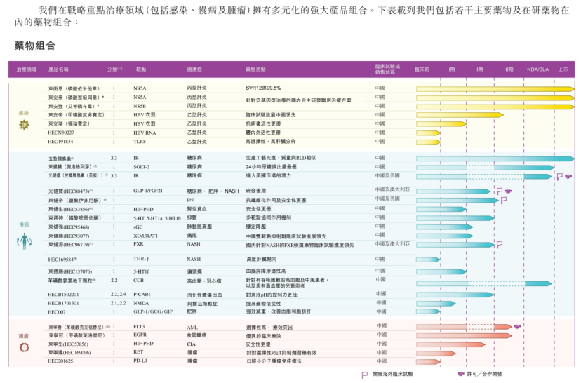 手握流感“药王”，东阳光药能否在港股续写“龙头故事”？