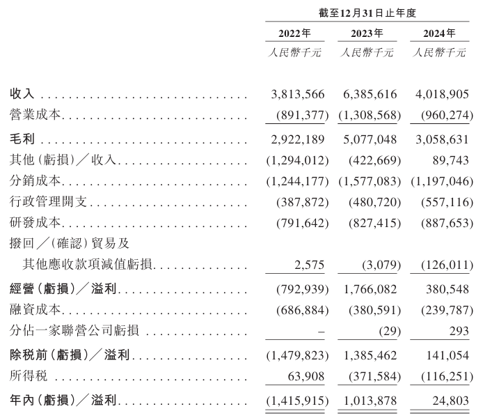 手握流感“药王”，东阳光药能否在港股续写“龙头故事”？