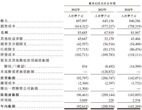 华大北斗，中国领先的导航定位芯片服务提供商，递交IPO招股书，拟赴香港上市