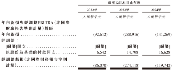 华大北斗，中国领先的导航定位芯片服务提供商，递交IPO招股书，拟赴香港上市
