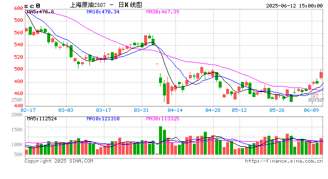 光大期货0612热点追踪：原油这是怎么了？