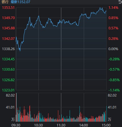 今天,谁在“护航”3400点?