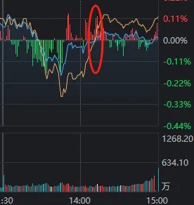 今天,谁在“护航”3400点?