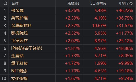 今天,谁在“护航”3400点?