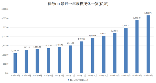百亿级ETF,官宣!