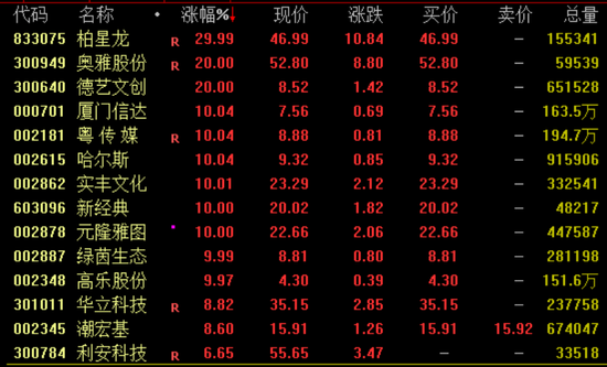 突然暴涨近100%！一则消息引爆