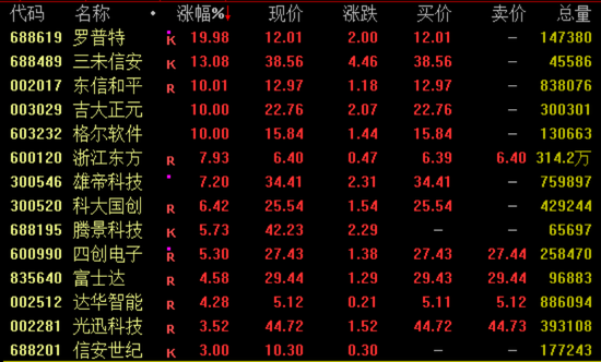 突然暴涨近100%！一则消息引爆