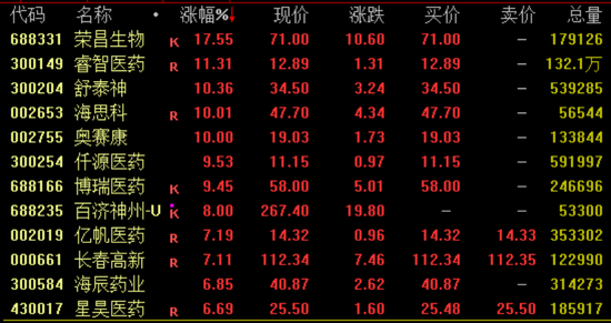 突然暴涨近100%！一则消息引爆