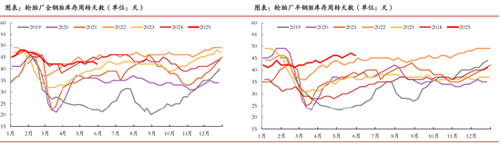 期市晨昏线6.12(晚):突破下跌,橡胶再次成为下跌主力
