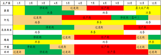 期市晨昏线6.12(晚):突破下跌,橡胶再次成为下跌主力