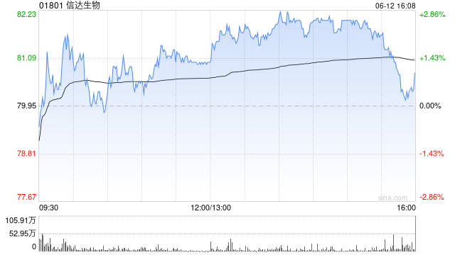 浦银国际：维持信达生物“买入”评级 升目标价至95港元