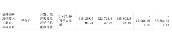 信维通信：毛利率持续承压，新业务成色待考