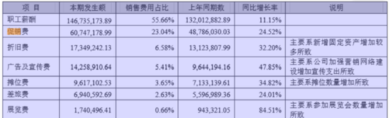 祖名股份：连续四个单季亏损，小配送模式能解盈利困局？