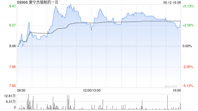 广发证券：首予康宁杰瑞制药-B“买入”评级 合理价值12.89港元