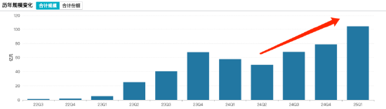 广发中证香港创新药ETF年内已涨61%，一季度规模首破百亿！广发刘杰：港股创新药进入成果兑现期