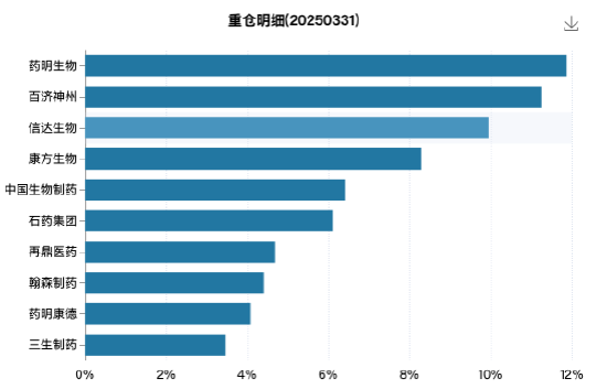 广发中证香港创新药ETF年内已涨61%，一季度规模首破百亿！广发刘杰：港股创新药进入成果兑现期