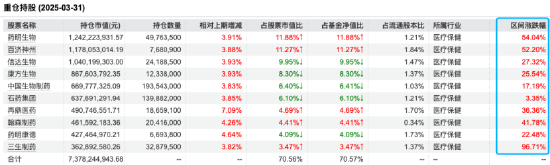 广发中证香港创新药ETF年内已涨61%，一季度规模首破百亿！广发刘杰：港股创新药进入成果兑现期